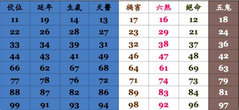 數字號碼吉凶|【號碼吉凶查詢】號碼吉凶查詢｜免費測驗你的幸運號